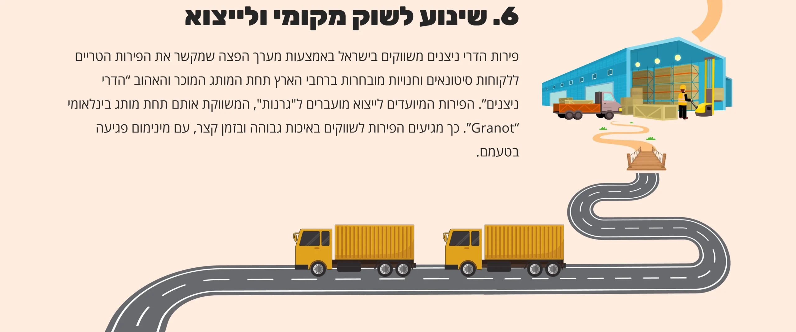 6. שינוע לשוק מקומי ולייצוא - פירות הדרי ניצנים משווקים בישראל באמצעות מערך הפצה שמקשר את הפירות הטריים ללקוחות סיטונאים וחנויות מובחרות ברחבי הארץ תחת המותג המוכר והאהוב “הדרי ניצנים”. הפירות המיועדים לייצוא מועברים ל"גרנות", המשווקת אותם תחת מותג בינלאומי “Granot”. כך מגיעים הפירות לשווקים באיכות גבוהה ובזמן קצר, עם מינימום פגיעה בטעמם.